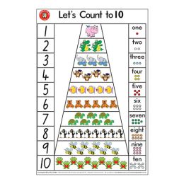 Poster - Let's Count To 10