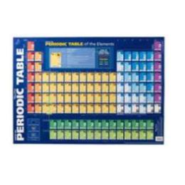 Poster - Periodic Table.