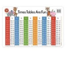 Placemat Times Tables