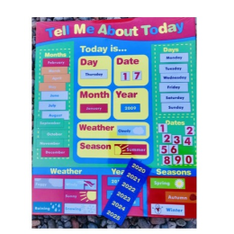 Tell Me About Today Magnetic Chart