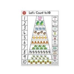 Let's Count to 10 Poster
