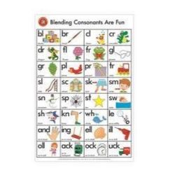 Poster Blending Consonants Are Fun (D)