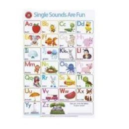 Poster Single Sounds Are Fun