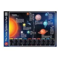 Poster The Solar System