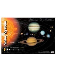 Poster Solar System Chart