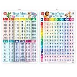 Learning Can Be Fun Poster Times Tables Is Fun